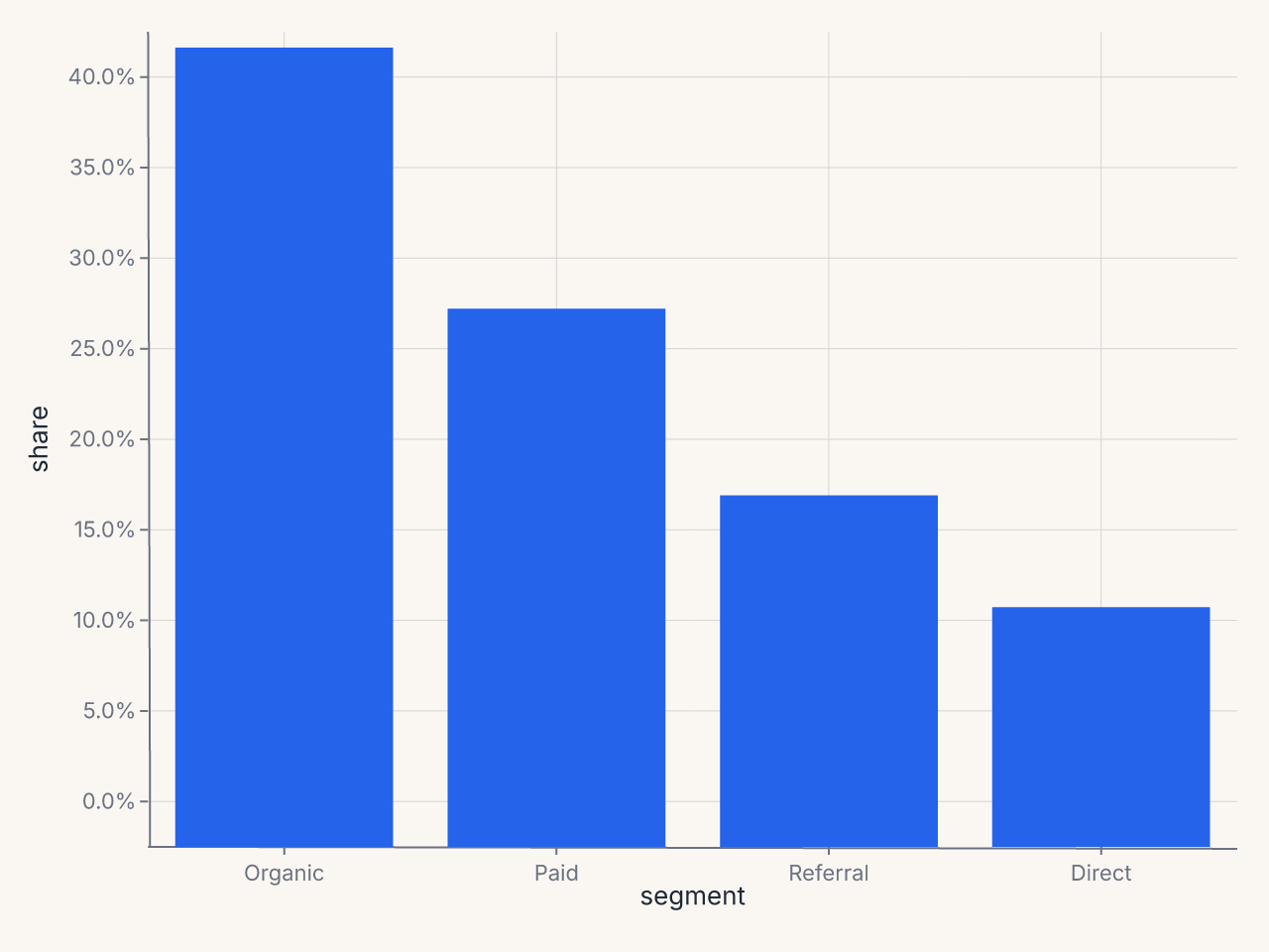 Bar chart with percentage-formatted y axis