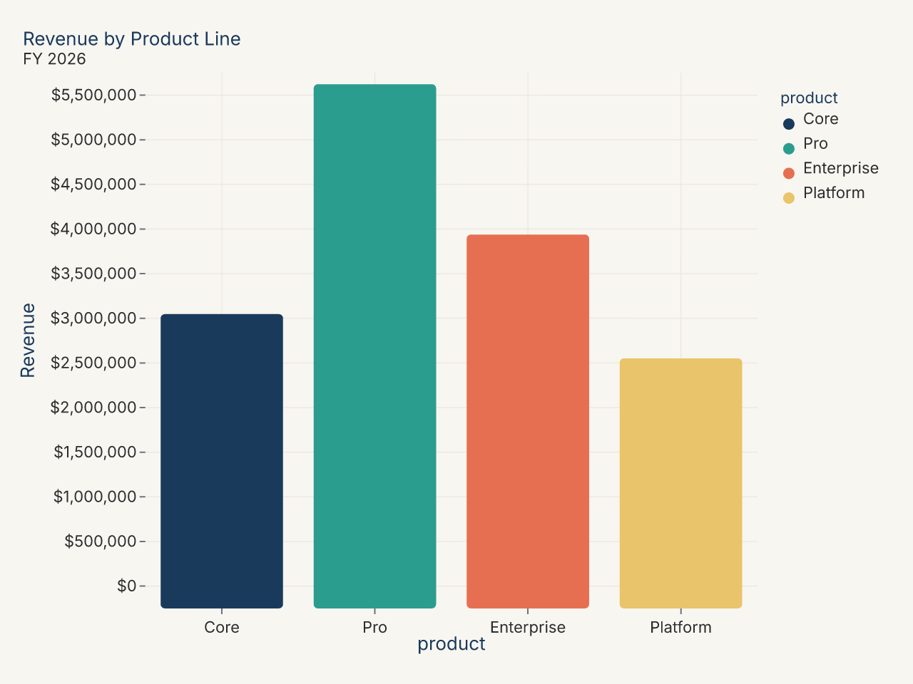Branded chart using a custom theme with company colors