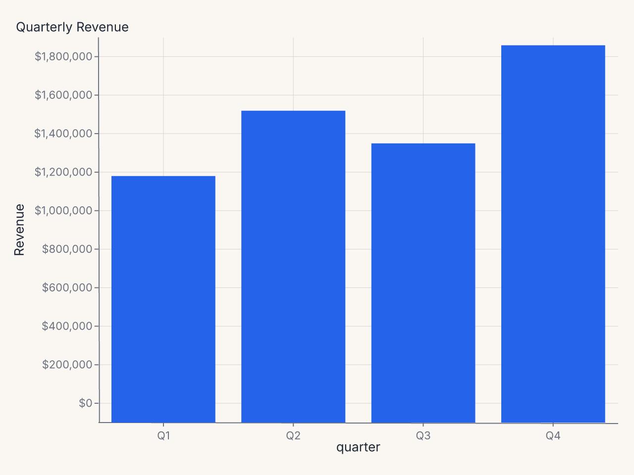 Currency-formatted y axis