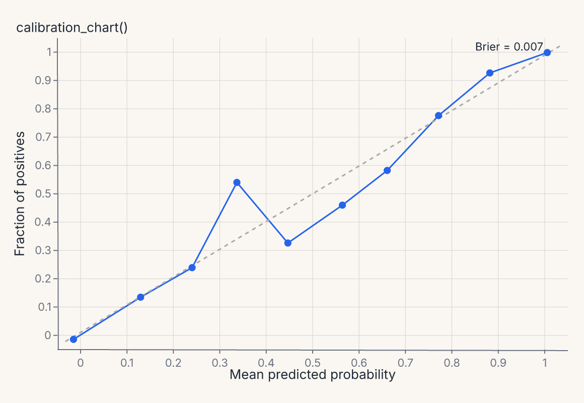 calibration_chart