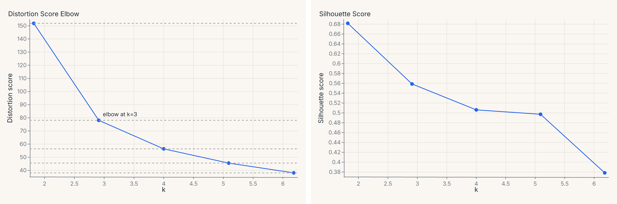 cluster_diagnostics