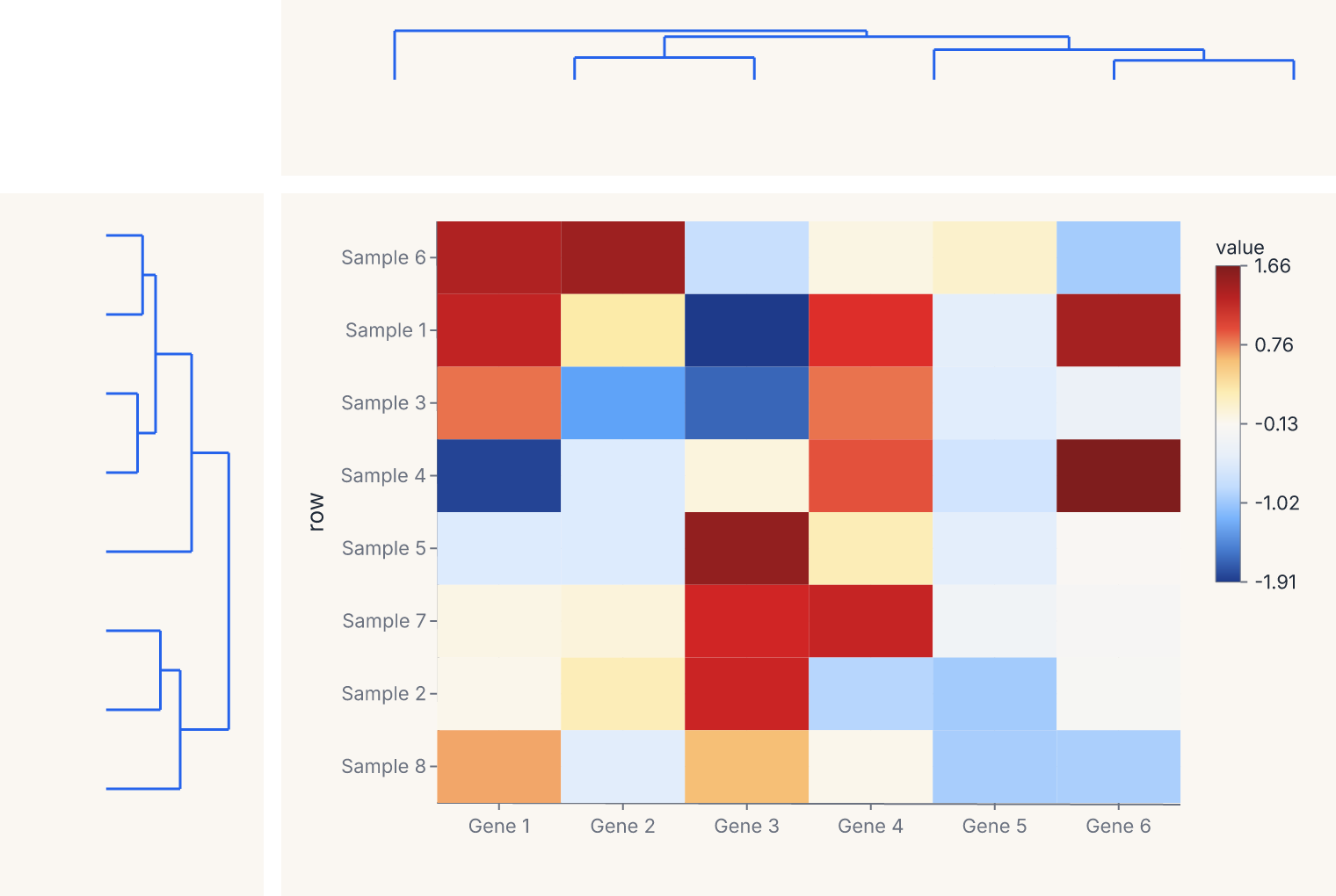 clustermap