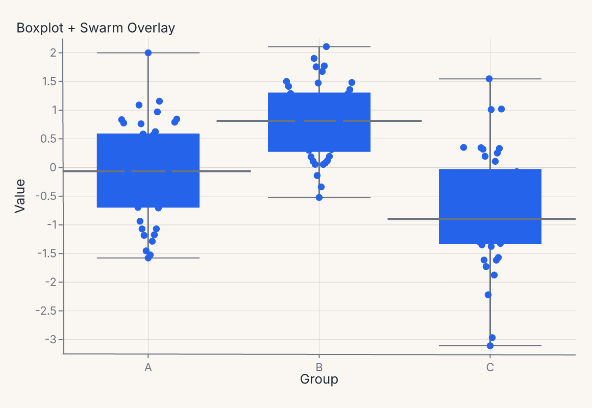 comp_boxplot_swarm