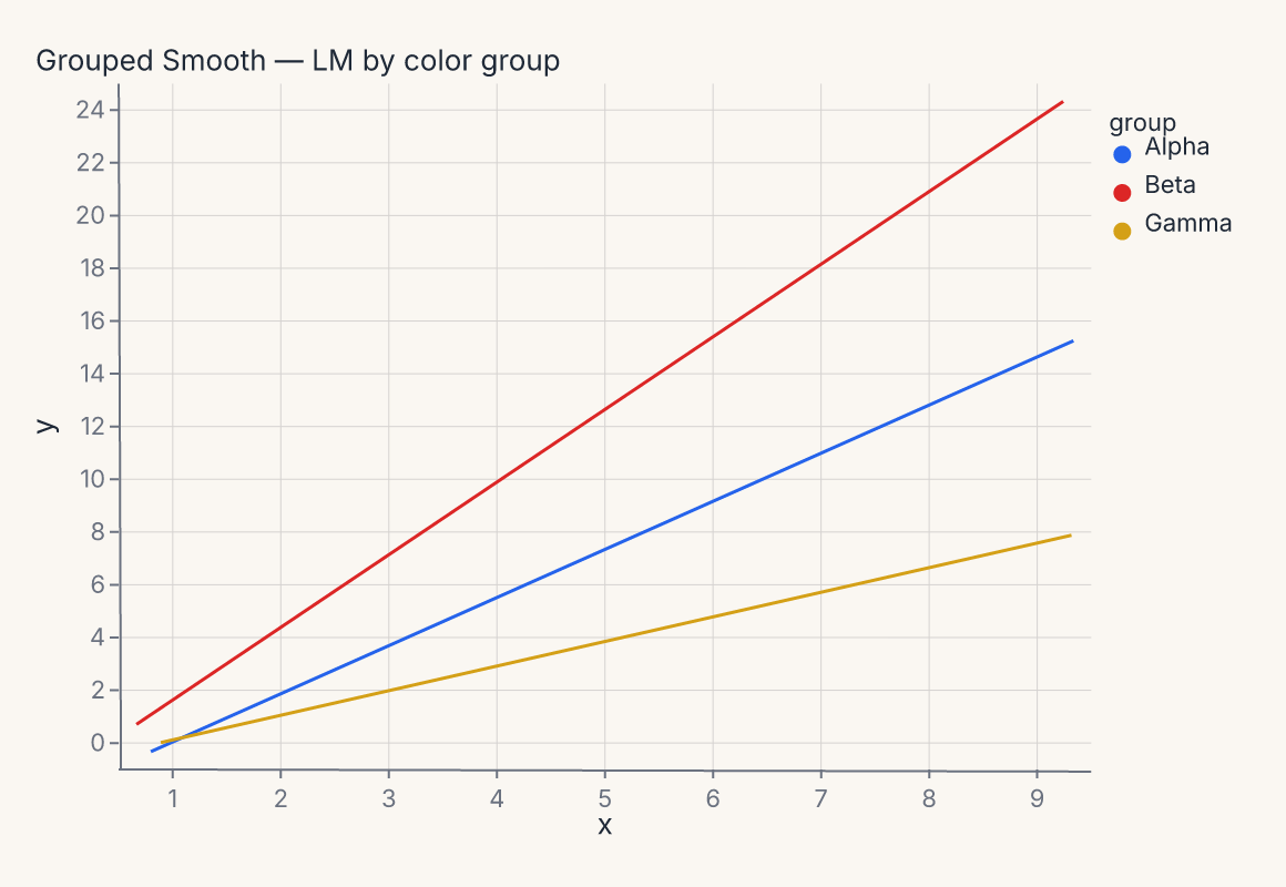 comp_grouped_smooth