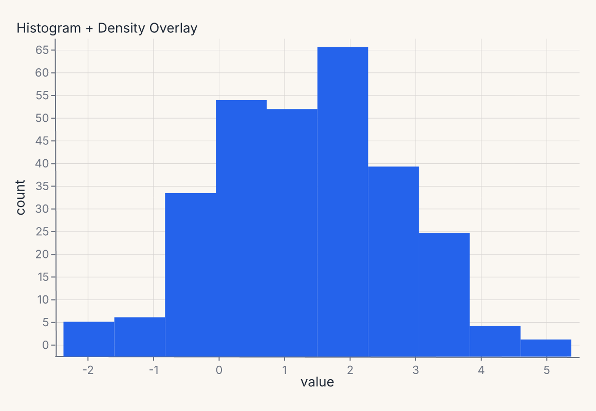 comp_histogram_density
