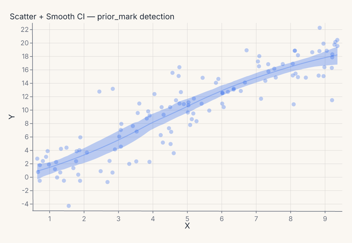 comp_scatter_smooth_ci
