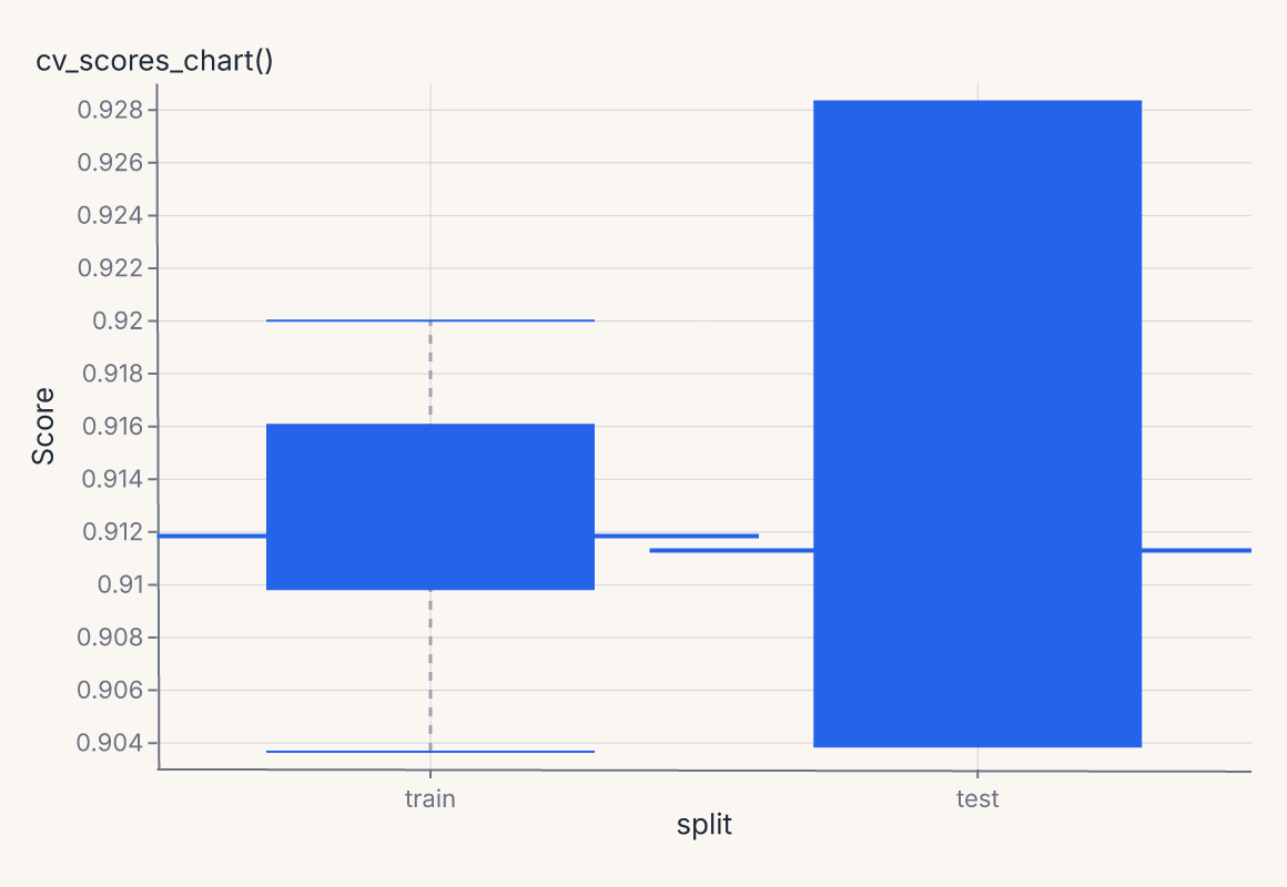 cv_scores_chart