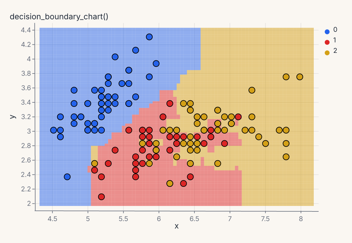 decision_boundary_chart