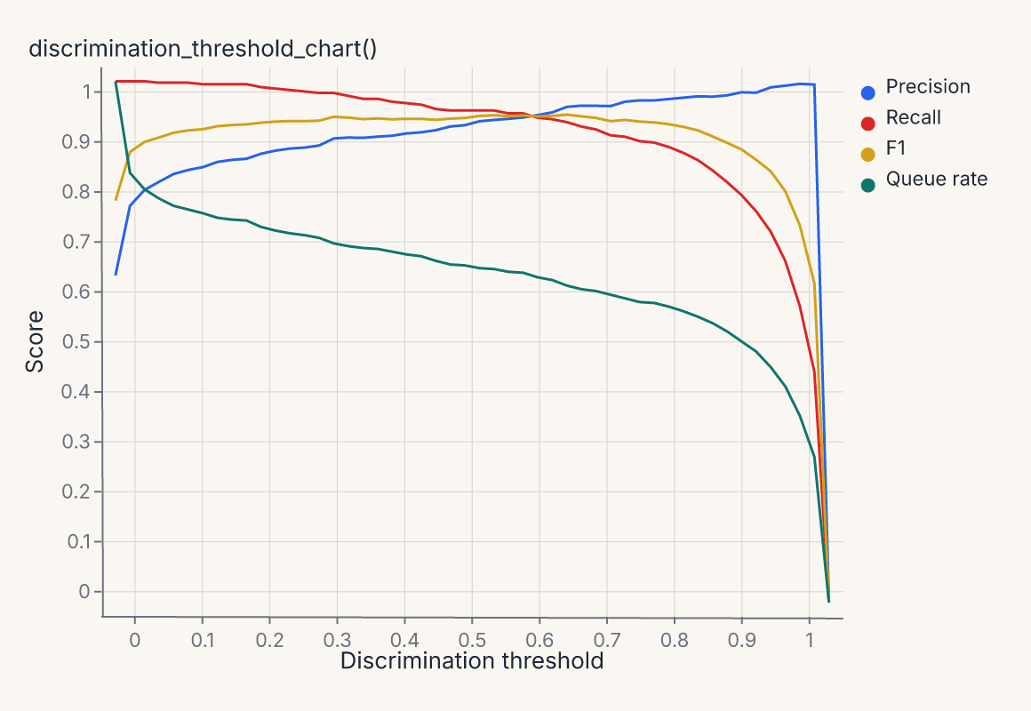 discrimination_threshold