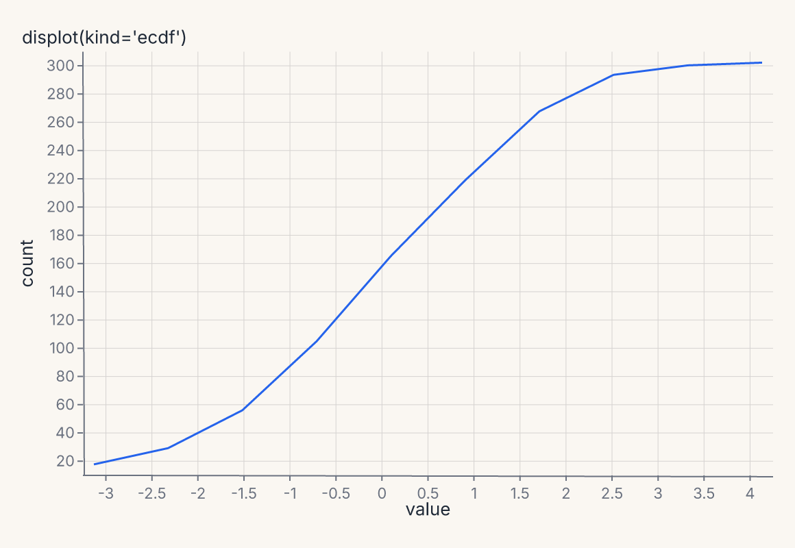 displot_ecdf