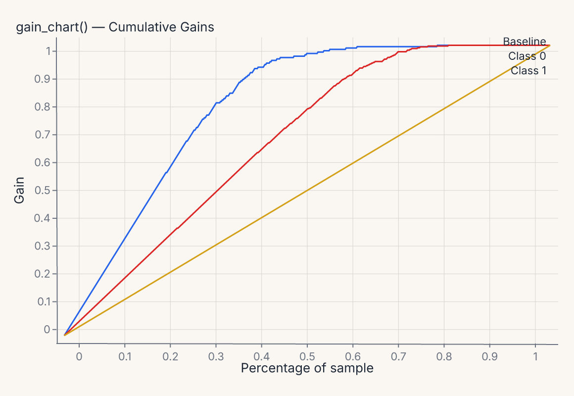 gain_chart