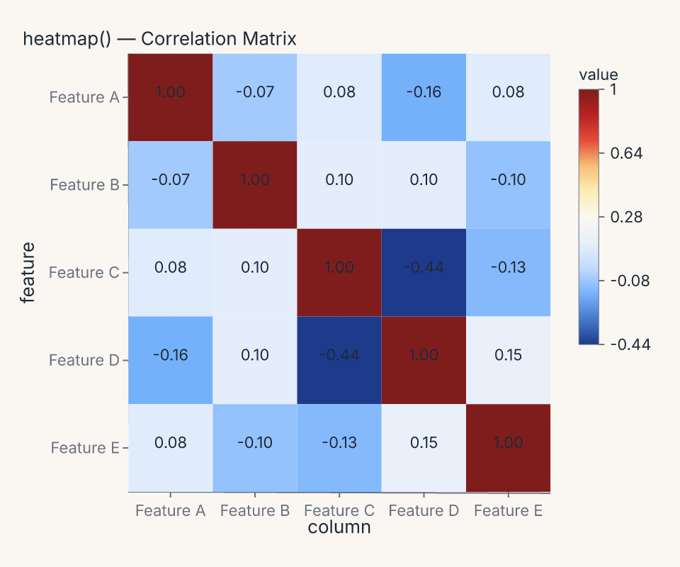 heatmap