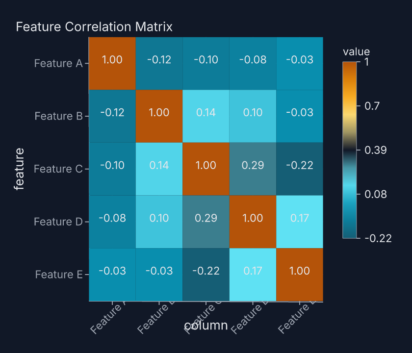 heatmap_slate_citrus