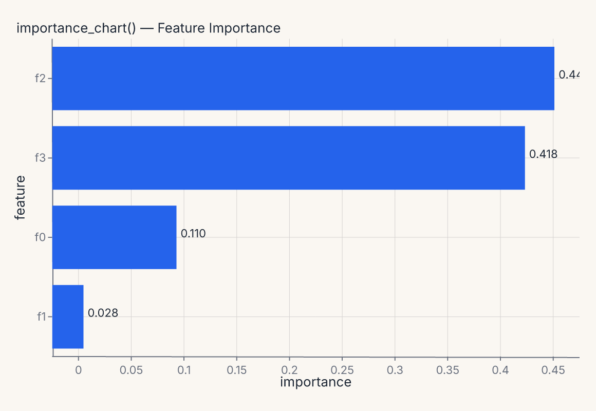 importance_chart