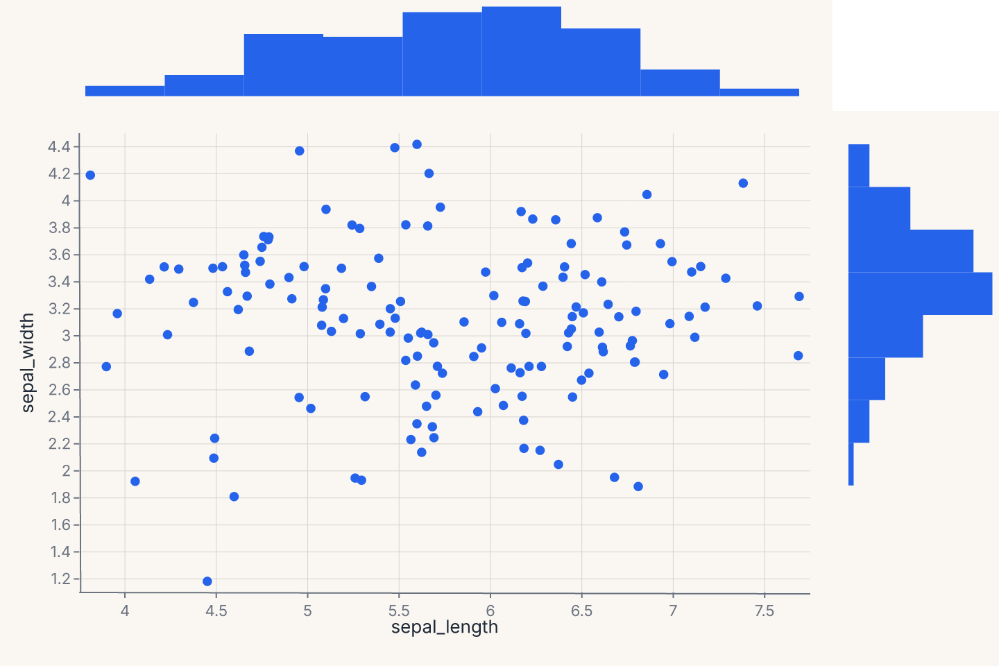 jointplot