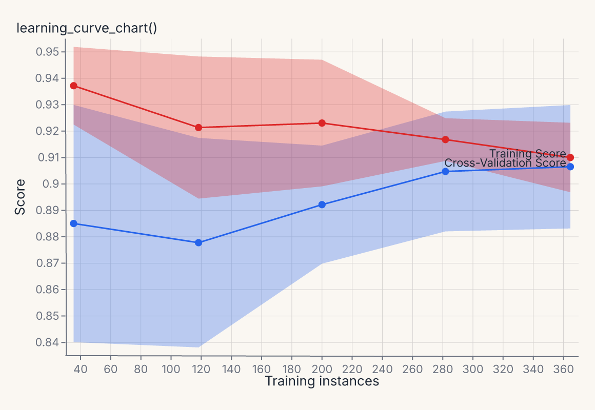 learning_curve_chart