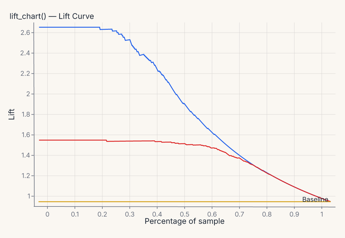 lift_chart