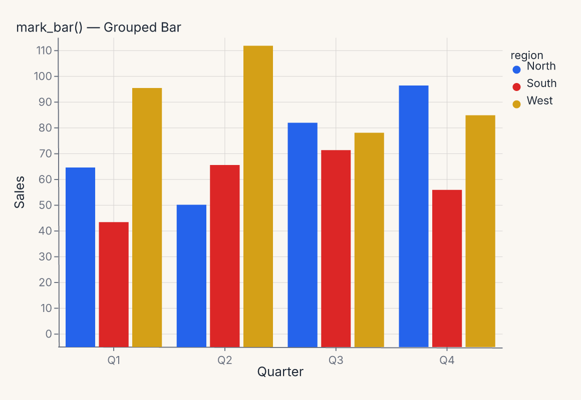 mark_bar