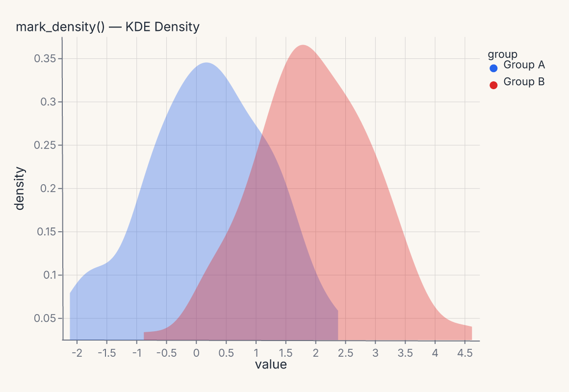 mark_density