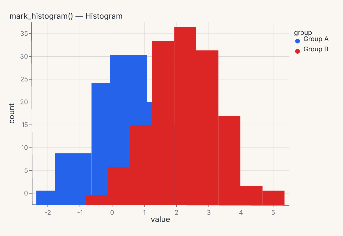mark_histogram