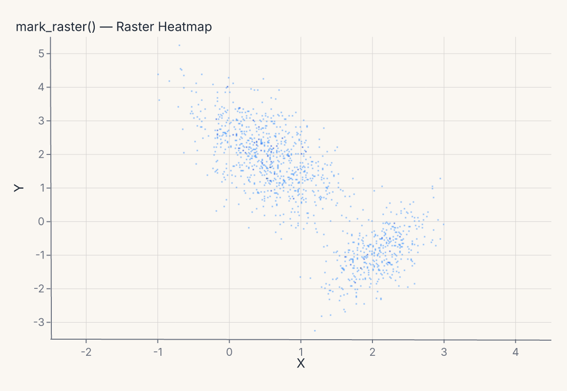 mark_raster
