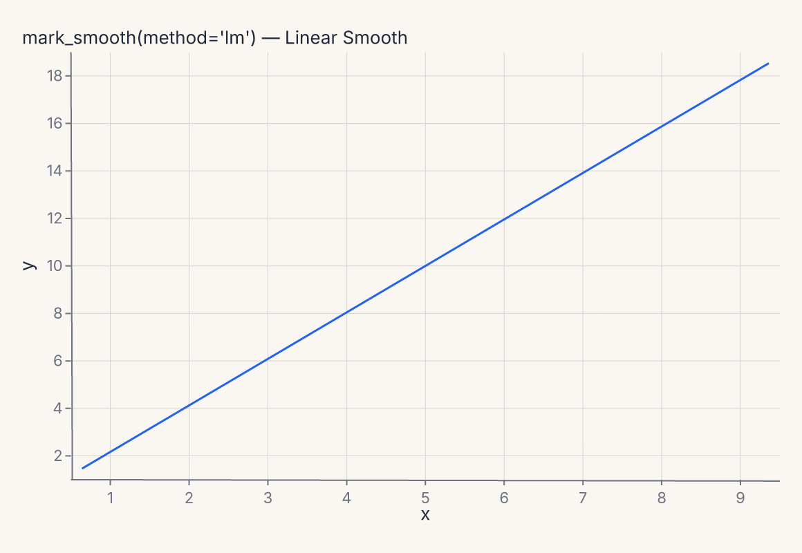 mark_smooth_lm