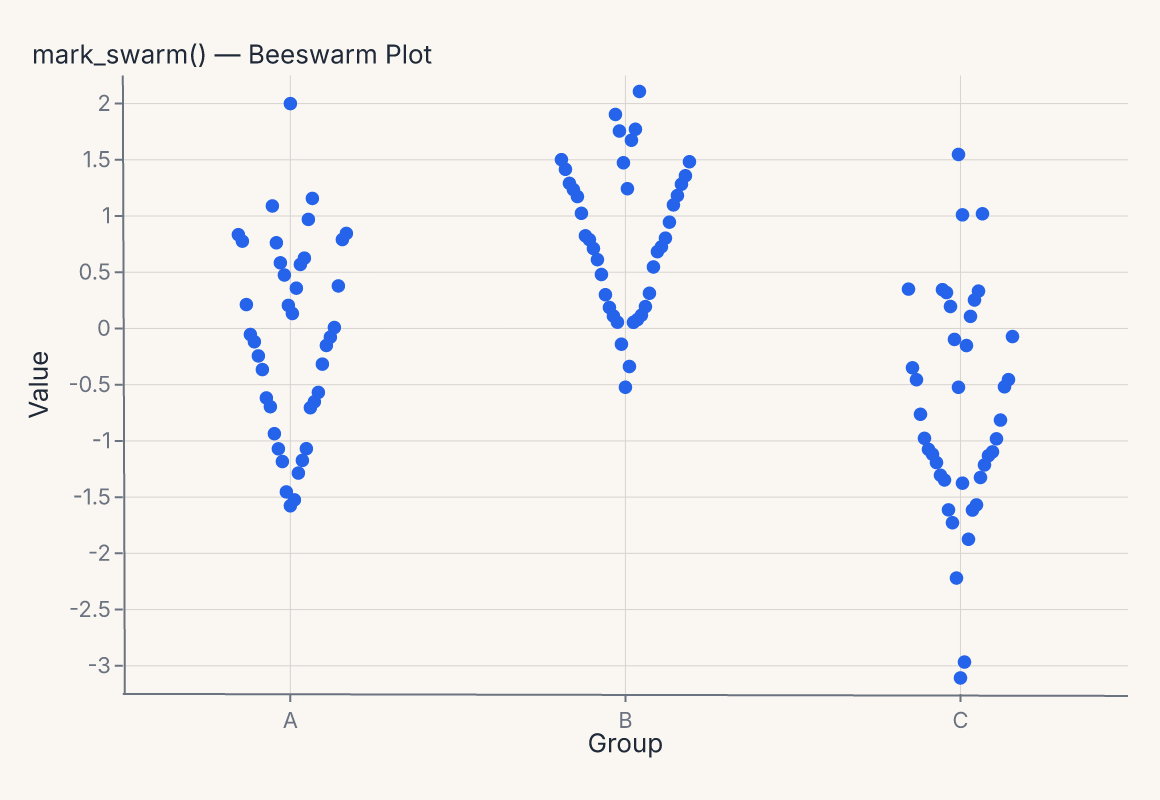 mark_swarm