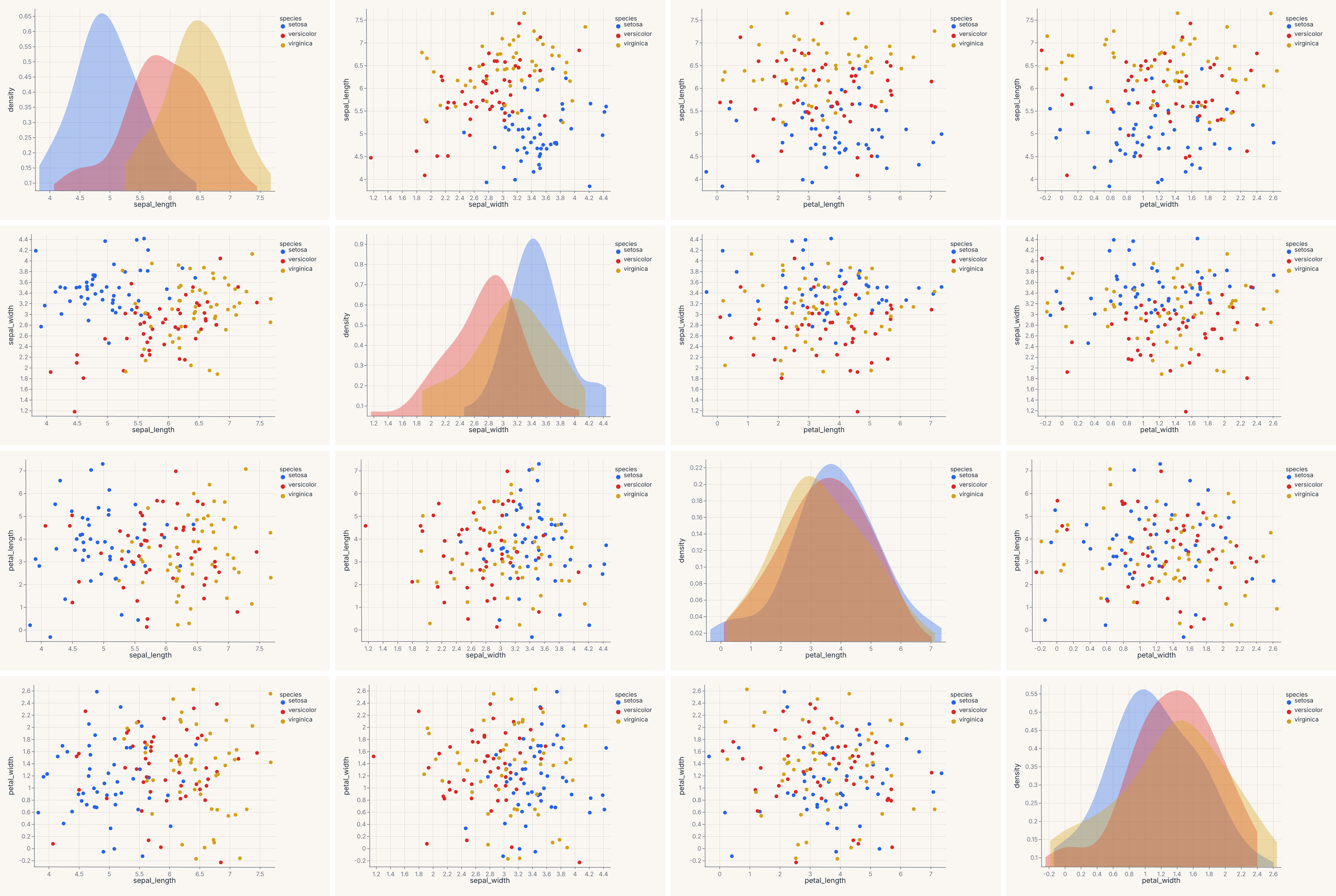 pairplot