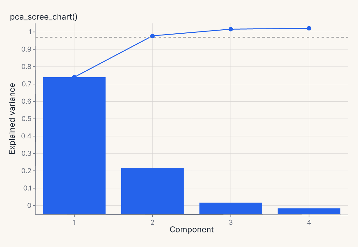 pca_scree_chart