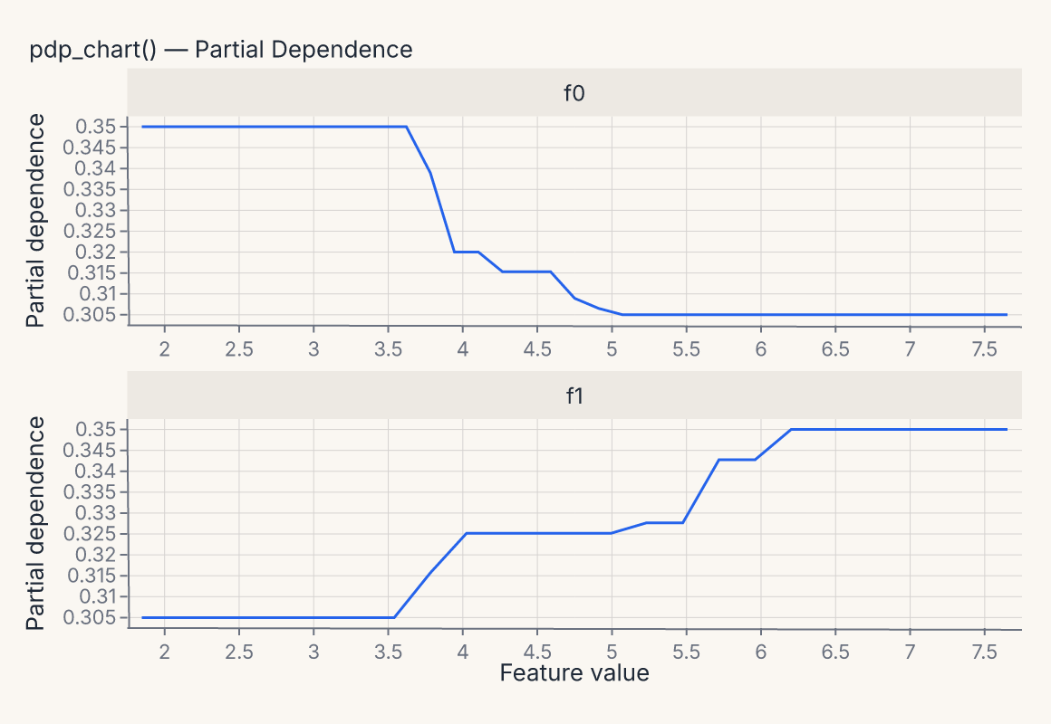 pdp_chart