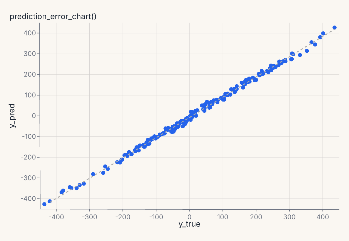 prediction_error_chart