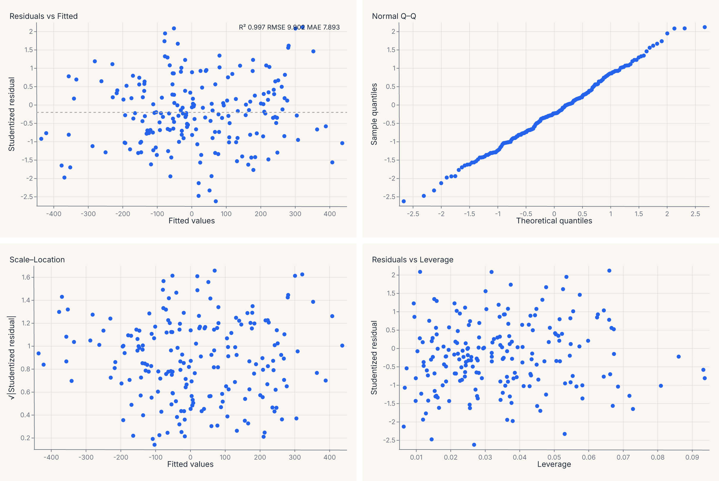 residuals_chart