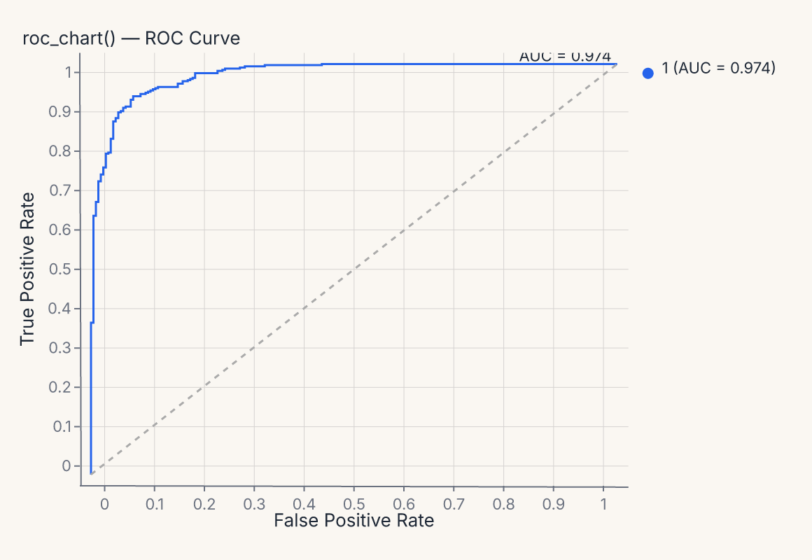 roc_chart
