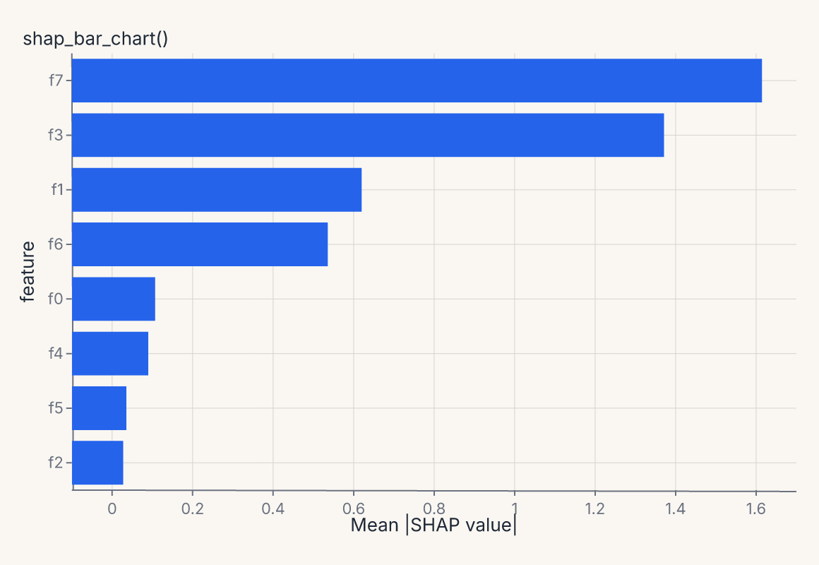 shap_bar_chart