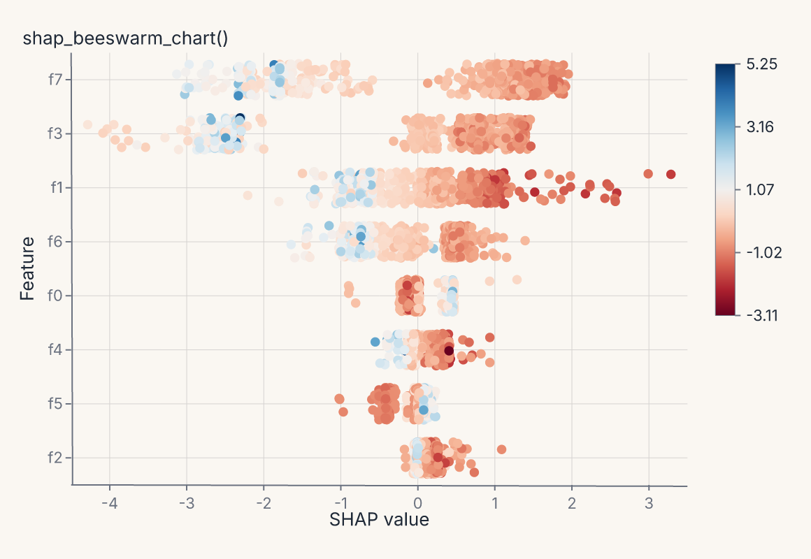 shap_beeswarm_chart