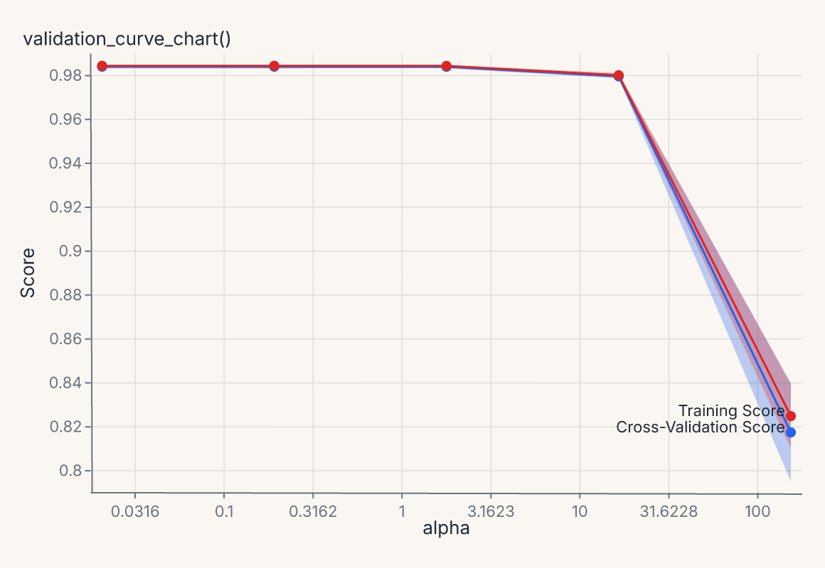 validation_curve_chart
