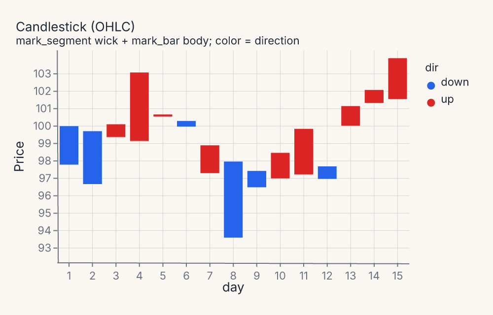 showcase_candlestick