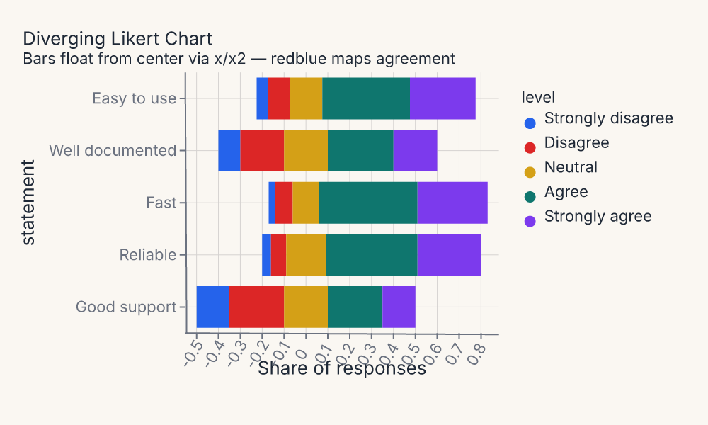 showcase_diverging_likert