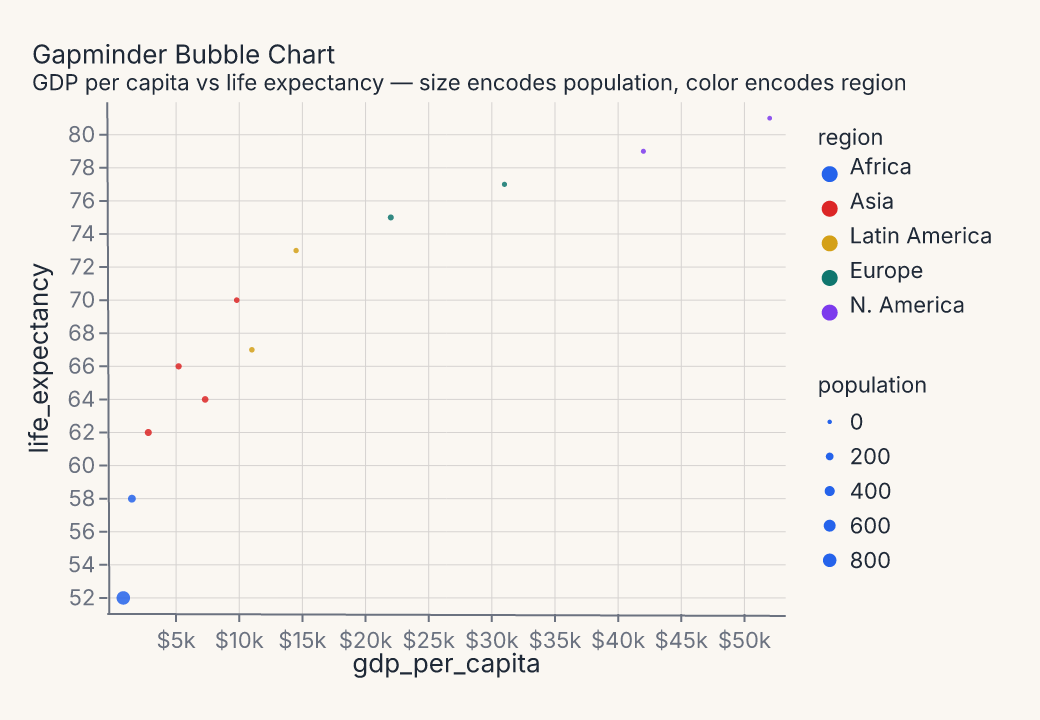 showcase_gapminder_bubble