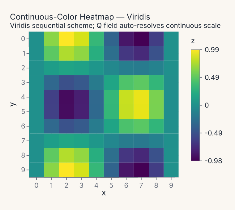 showcase_viridis_heatmap