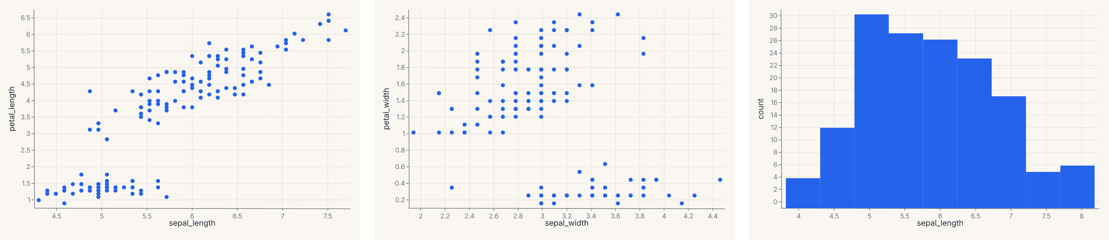 Three-chart HConcat