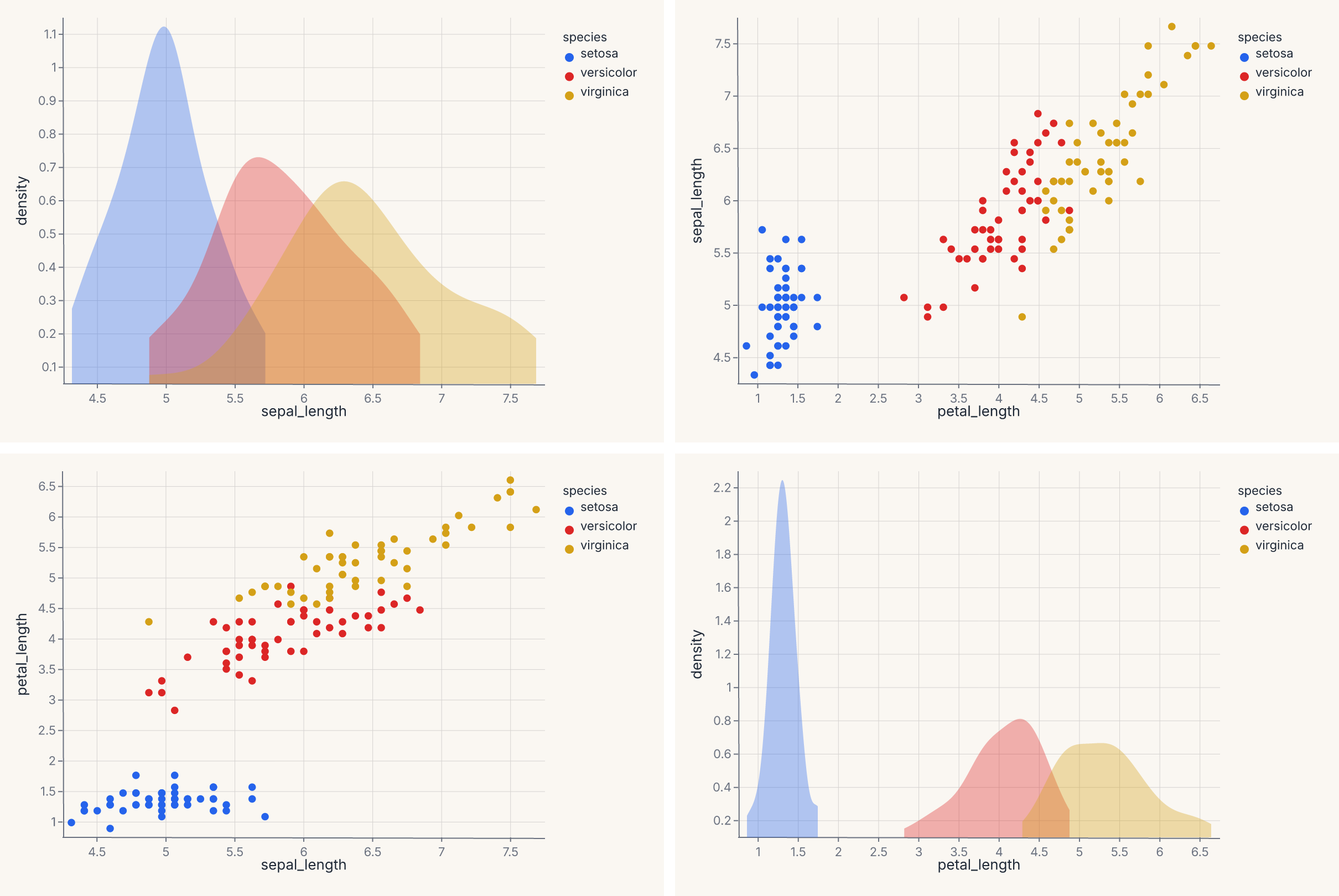 pairplot