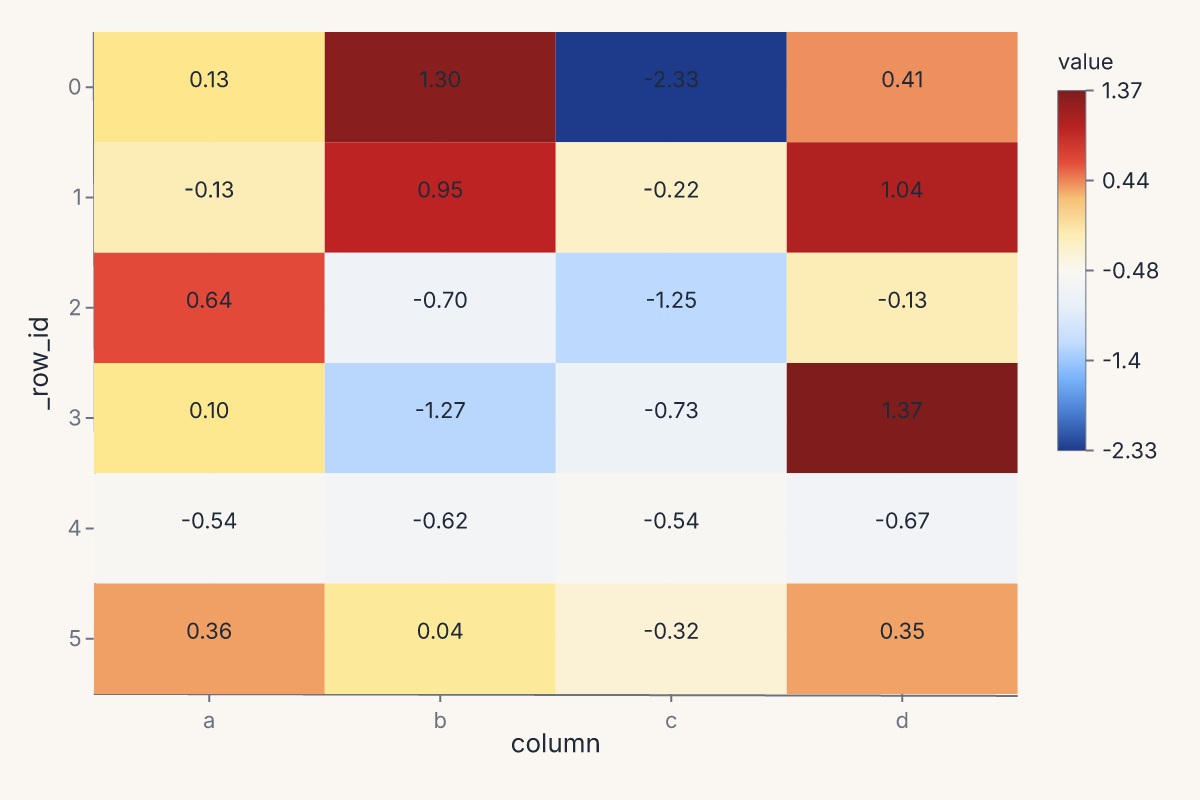 heatmap