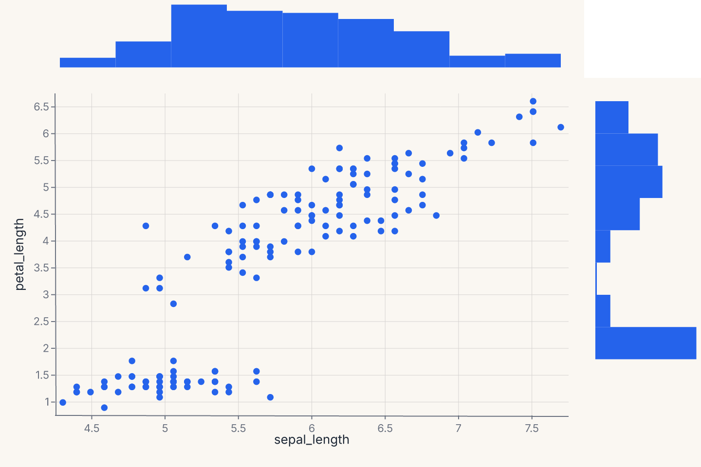 jointplot