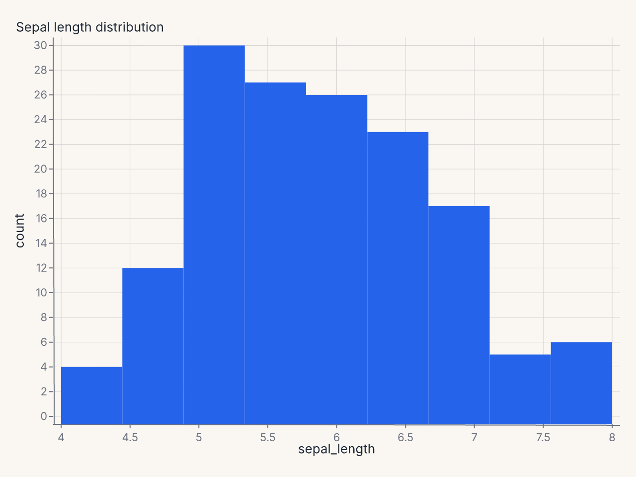 regplot