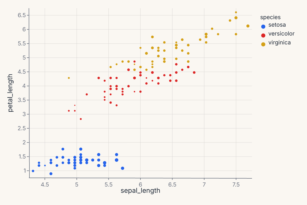 Scatter with size