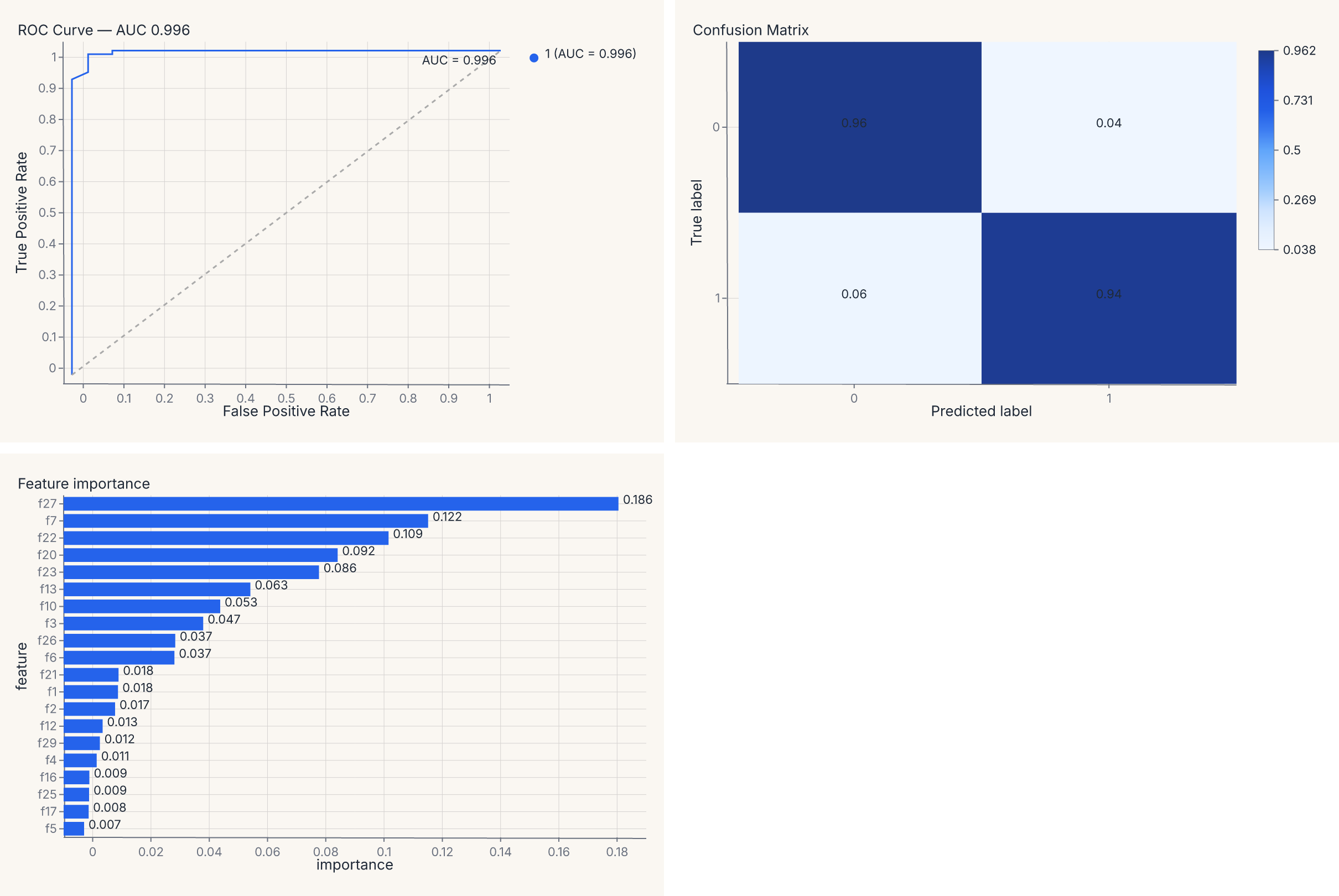 Three-panel diagnostic report