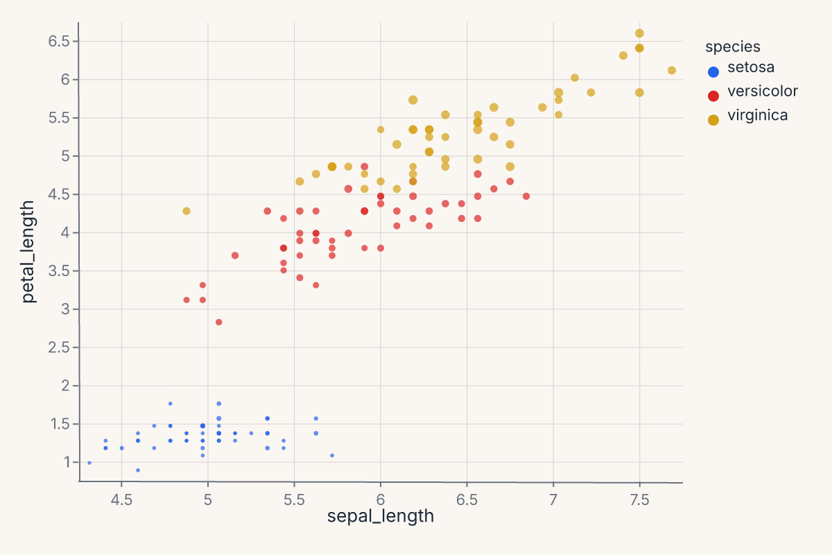 Scatter with color and size