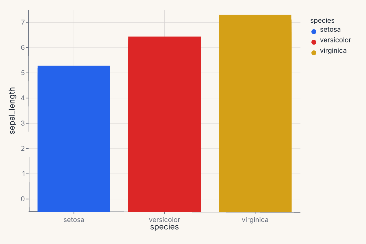 Bar chart with color