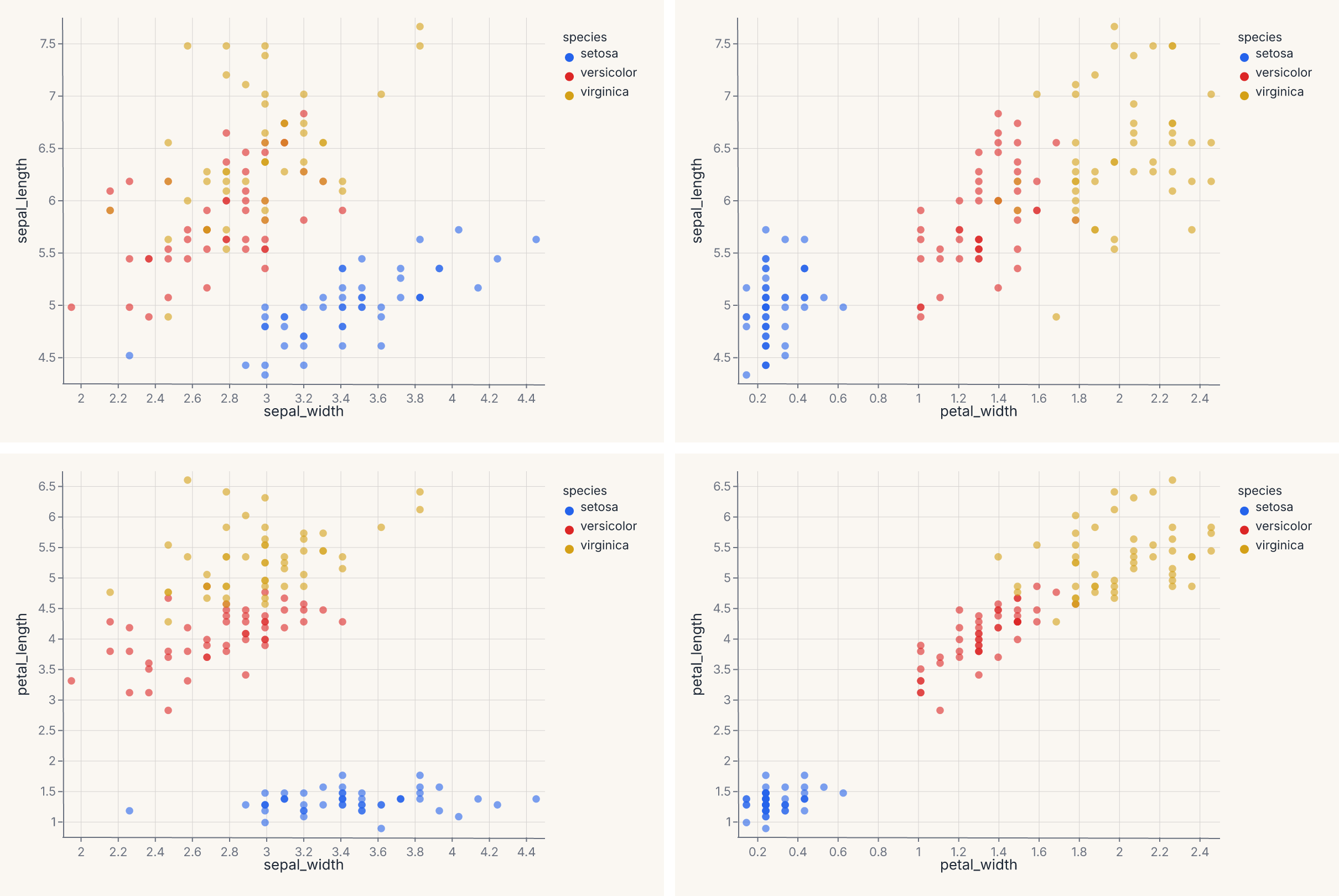 Pairwise scatter grid